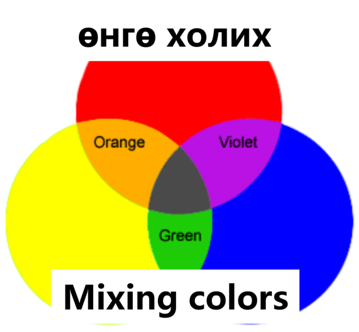 Mixing colors